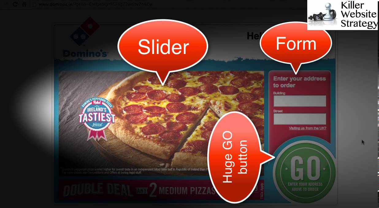 Marketing Strategy Of Domino s Pizza