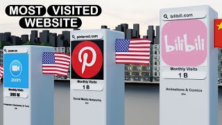 Most Visited Websites in the World 2023