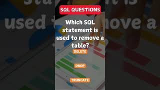 Top SQL Interview Questions You Must Know! 💡 | Crack Your Next Job Interview
