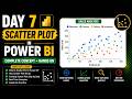 Day 7 of PowerBi | Scatter Plot | Data Analytics Journey
