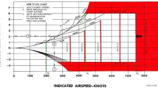 Flight envelope | Wikipedia audio article