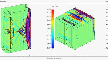 PZFlex modeling - Acoustic pressure propagation in 3D