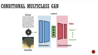 Cs236 Final Project Video Report