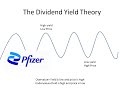 Pfizer’s 7% Dividend: Bargain or Value Trap? | Dividend Yield Theory