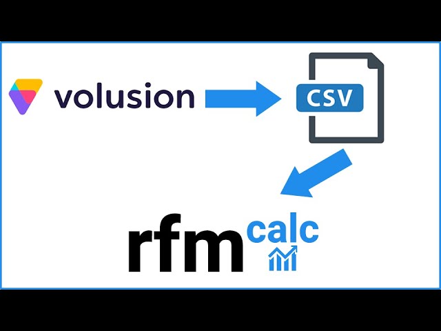 How to export Volusion orders to a CSV file and what fields does a Volusion CSV file contain