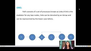 ST UNIT 1  CONTROL FLOW GRAPHS