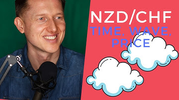 Ichimoku Kinko Hyo - Time, Wave and Price theory shows us Buy Signal on NZDCHF