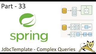 Learning Spring Boot from Zero to Cloud: Part 33 - JdbcTemplate - Complex Queries!