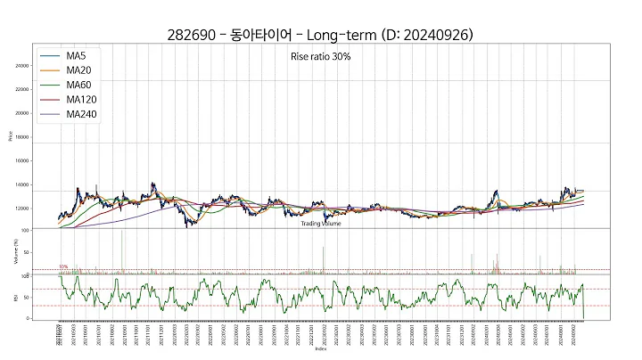 20240926 Type3 : SSW 주가 챠트
