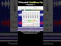 Your Voice Audio Sounds Bad? Fix it with These 6 Presets! #GoldWave #Tip #Equalizer #EQ #Presets