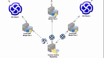 LemonTree GIT Support