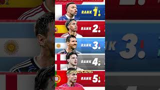 prediksi Juara Piala Dunia 2026, DILUAR NURUL! #shorts #pialadunia2026 #worldcup