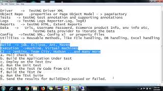 Selenium Automation Test Framework Discussion and Creation POC of ZeroApp Part 2 Implementation