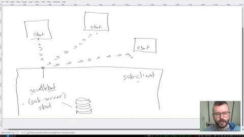 Intro To Scuttlebutt: ssb-client