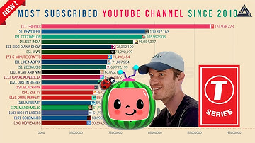 🔴Most Subscribed YouTube Channels Over Time | Bar Chart Race Since 2010.