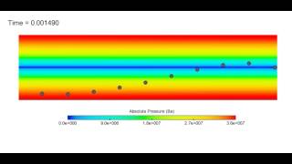 Acoustophoretic Particle Focusing - CFD Software for Microfluidics