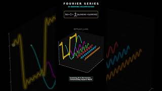The Fourier Series VISUALIZED! (Math Animation)