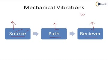 Vibration Isolators - Vibration Isolation and Transmissibility - Dynamics of Machinery
