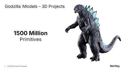 WebGL, 3D Tiles, & iTwin.js at 3D on the Web 2025