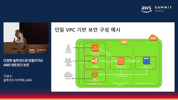 다양한 솔루션으로 만들어가는 AWS 네트워크 보안 - 이경수 솔루션즈 아키텍트(AWS)