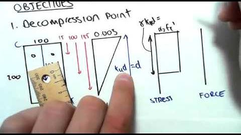 2.4 Decompression Point: Part 1 | spoonfeedme.com.au