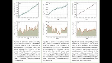 Rise of The METHANE; Latest Science on Temporal and Spatial Variations: 1 of 2