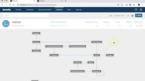 Moving Table from one Schema to another Schema
