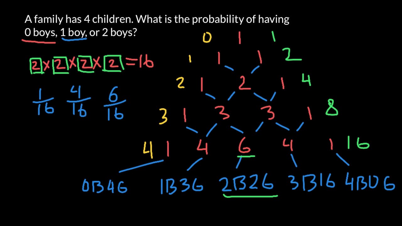 probability problem solving calculator