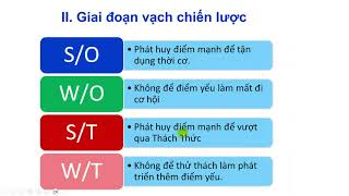 SWOT Là Gì? Cách Phân Tích SWOT Hiệu Quả Trong Công Việc & Kinh Doanh Học SWOT Trong 10 Phút