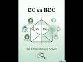 CC vs BCC Explained in 60 Seconds | Email Mistakes to Avoid