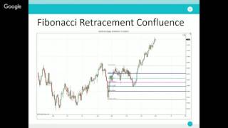 Forex Education Hour with LittlefishFX: Trading With Fibonacci