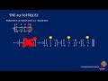 MATRIX ALGEBRA: LAPLACE COFACTOR METHOD IN A 5X5 MATRIX DETERMINANT