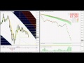 X-NonLinear Progression Indicator (Time Lapse) Forex