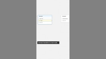 How to add an "always" transition | Botpress Shorts