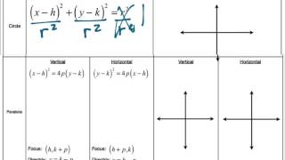 Conic Section Formulas Part 1