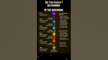 Do you know? 50 CHAKRAS of the Ascension #spritualhealing #spritualawakening #chakras #shorts
