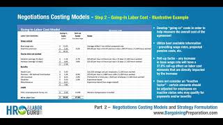 Negotiations Costing Models and Strategy Formulation