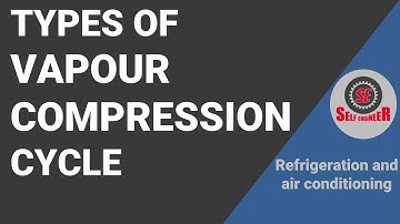 Types of Vapour Compression Refrigeration Cycles | P-h and T-s Diagram