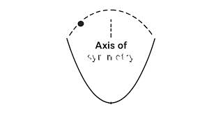 Conic Sections: Circles, Ellipses, Parabolas, Hyperbolas