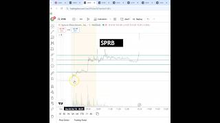 #SPRB 600% today! #ONMD and #SOPA we made money