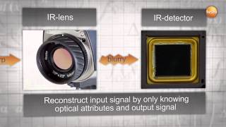 SuperResolution technology (detailed)