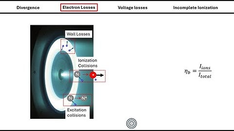 Hall Thruster Efficiency
