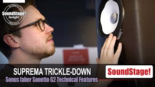 NEW Sonus faber Sonetto G2 Loudspeakers Suprema and Other Technical Features (May 2024)