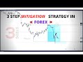3 RULE MITIGATION FOREX STRATEGY LEARN MITIGATIONS SMART MONEY CONCEPTS
