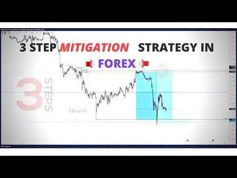 3 RULE MITIGATION FOREX STRATEGY LEARN MITIGATIONS SMART MONEY CONCEPTS