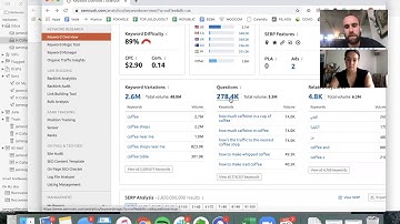 SEO: How to Boost Website Traffic with SEMRush