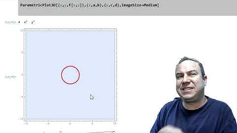 Multivariable Function Plotting and Domain Analysis Mathematica Demo Part 2b