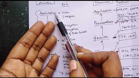 TRB POLYTECHNIC ECE 2023 💥 OSI MODEL 🤳Computer Networks💥💥