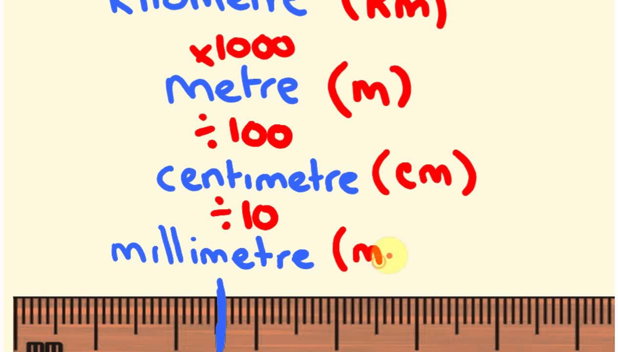 Converting Measurements Metric Distance Made Easy Youtube