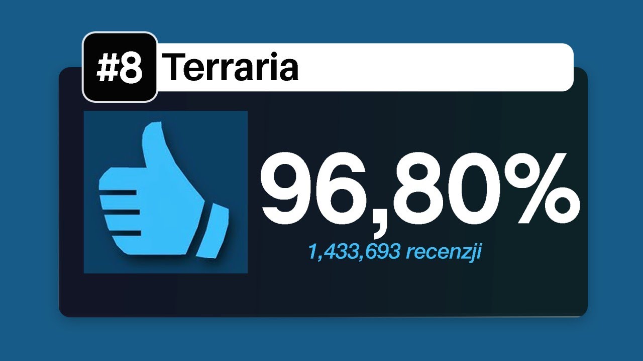 NAJWYŻEJ OCENIANE GRY (na steamie)